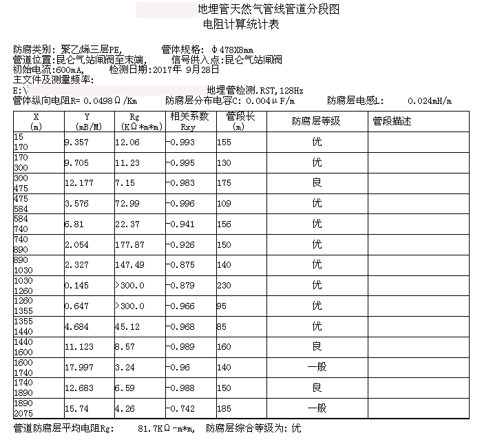 白銀天然氣管道檢測評估